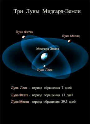Three moons of the Ancient Earth